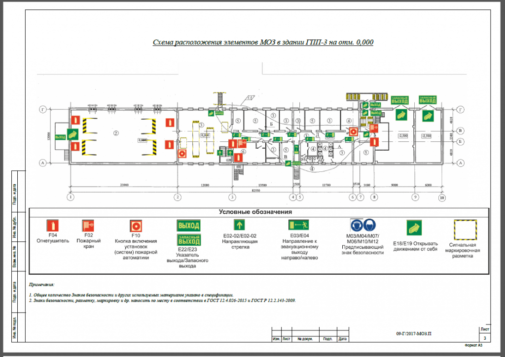 Проектирование сигнальной разметки и маркировки опасных зон