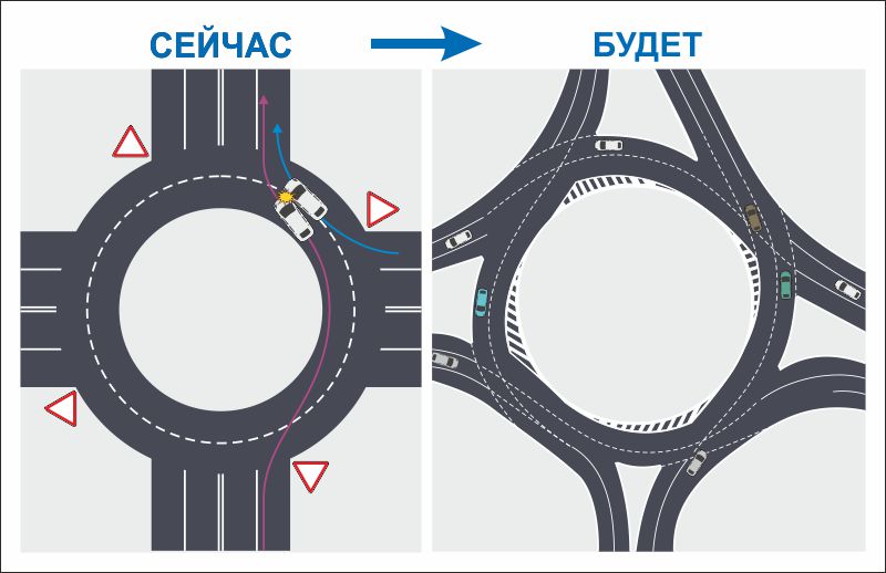 Эксперемент на дорогах, турбокольцевые перекрестки