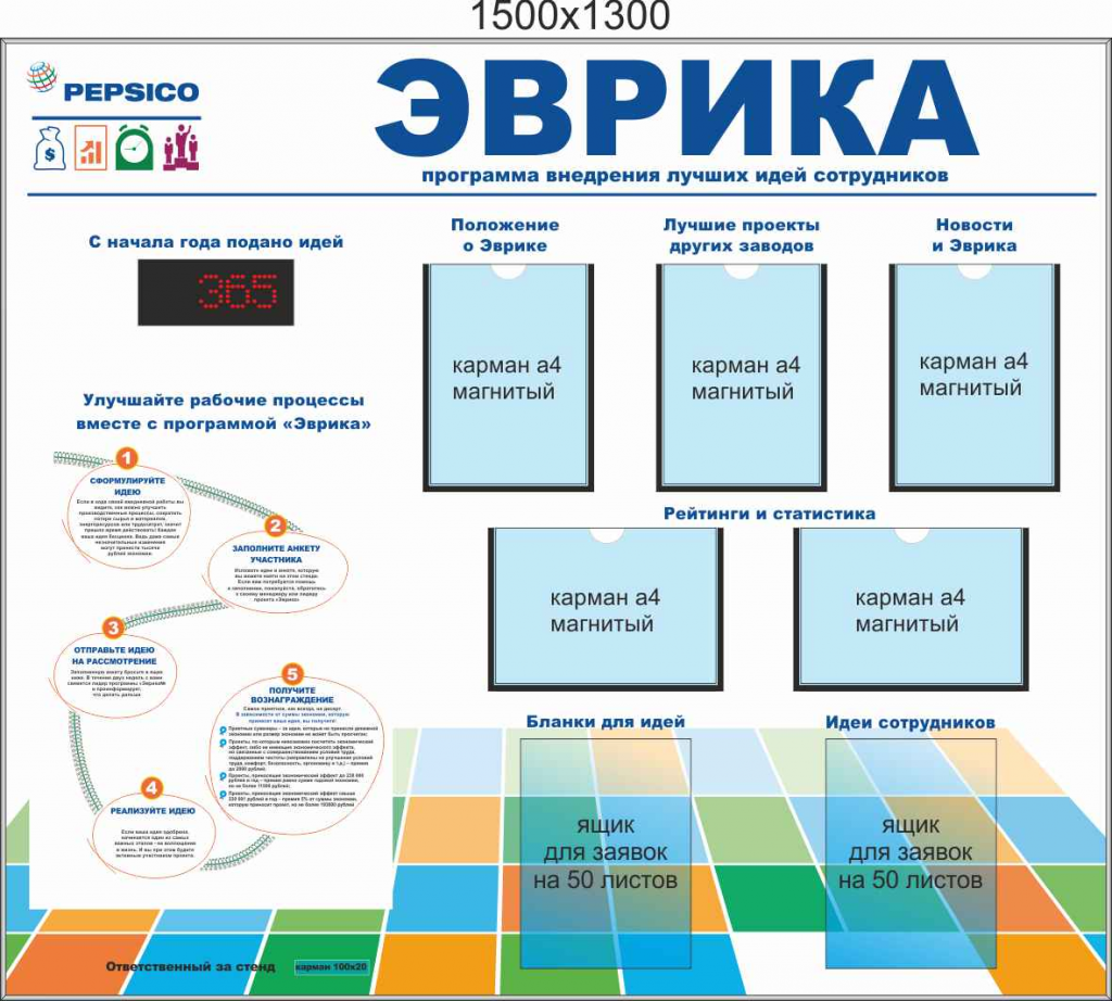 Магнитно-маркерные информационные стенды производства компании ГАСЗНАК
