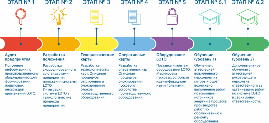 Нашей торговой марке ГАСЛОК уже 10 лет!