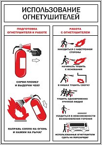 Информационный плакат Использование огнетушителя (420х600; Ламинированная бумага; )