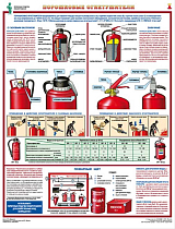 Информационный плакат Первичные средства пожаротушения PS-PCP-4 (лист №1) (420х600; Пленка самоклеящаяся ПВХ; )
