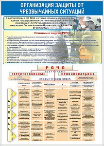 Плакат по ГО и ЧС. Структура РСЧС, формат А2 (; Ламинированная бумага; )