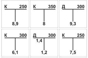 Расстояние до колодцев